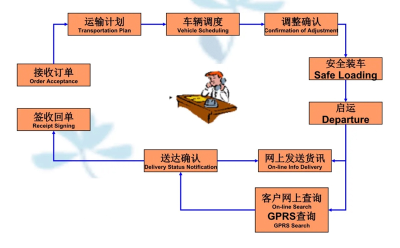 苏州到余姚搬家公司-苏州到余姚长途搬家公司